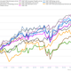 Image for article titled S&P 500 hits all-time record—despite Apple